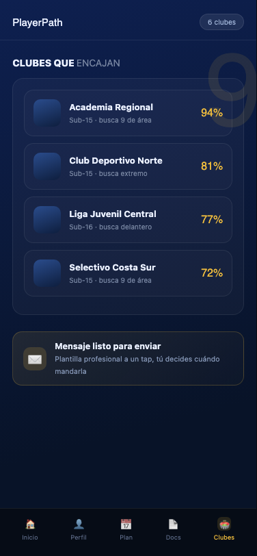 Los clubes que buscan su perfil